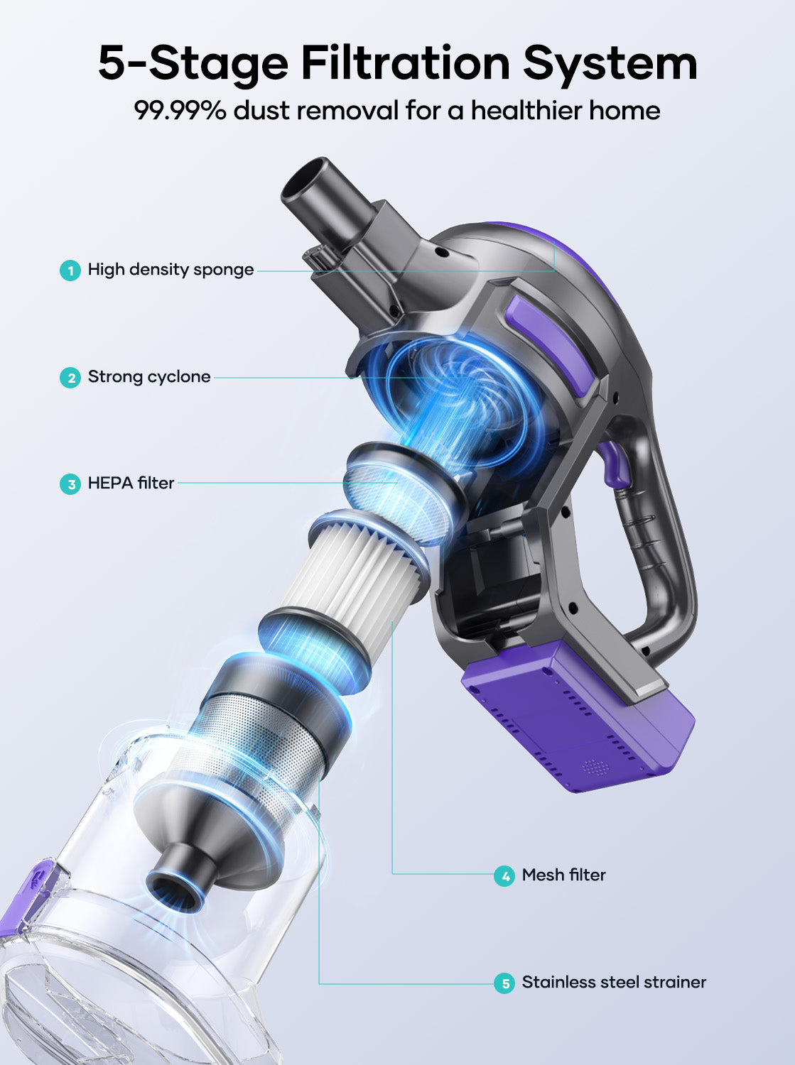 【New Arrivals】Honiture Y10 Cordless Stick Vacuum
